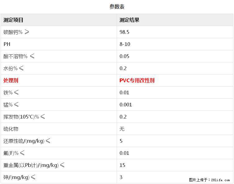 【桂林三鑫新型材料】PVC管材专用复合钙 超细改性碳酸钙 - 其他广告 - 广告专区 - 许昌分类信息 - 许昌28生活网 xc.28life.com