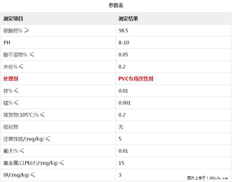 【桂林三鑫新型材料】电线电缆专用复合钙 超细改性碳酸钙 - 其他广告 - 广告专区 - 许昌分类信息 - 许昌28生活网 xc.28life.com