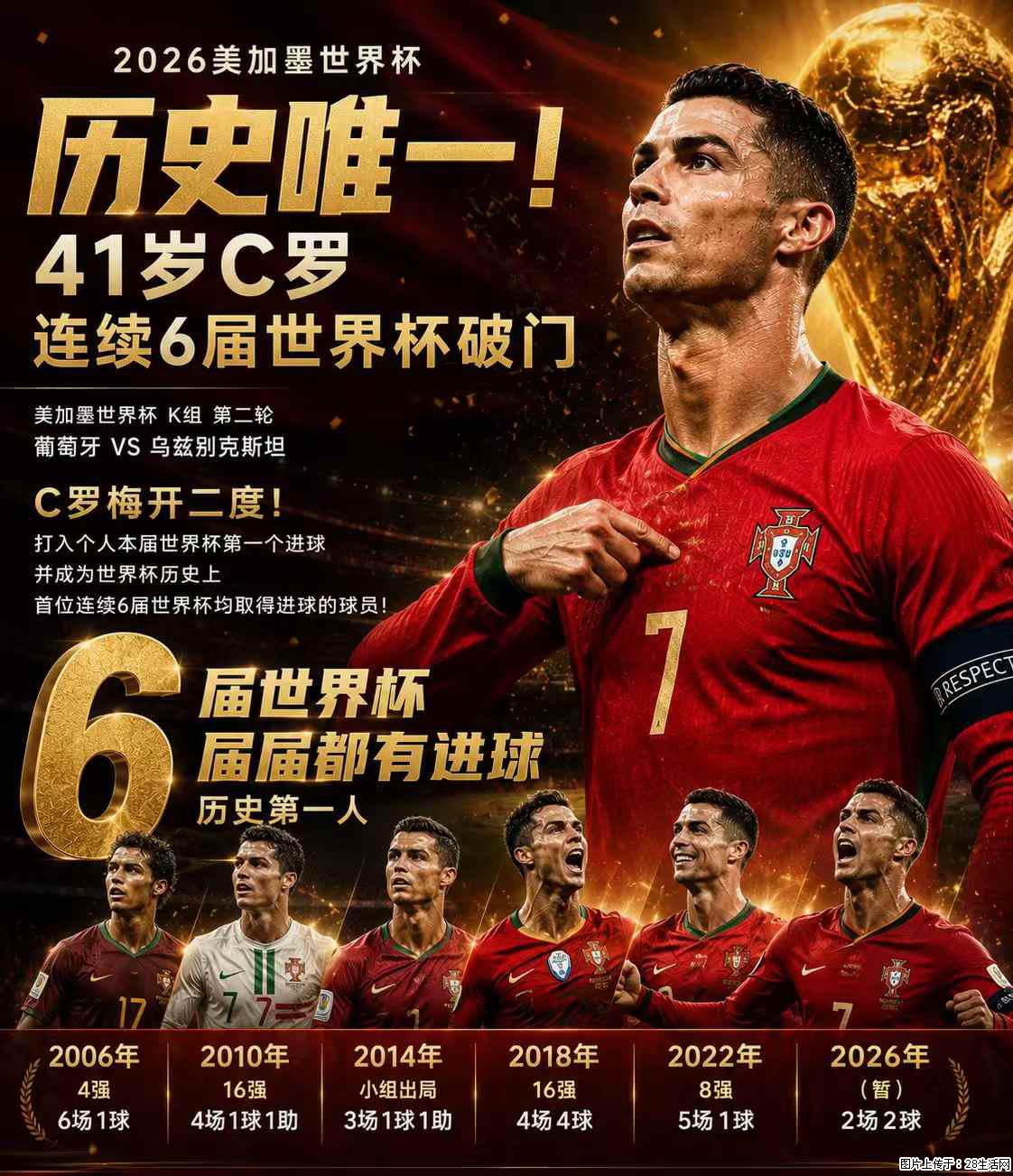 2026美加墨世界杯 历史唯一！41岁C罗 连续6届世界杯破门 - 运动休闲 - 许昌生活社区 - 许昌28生活网 xc.28life.com