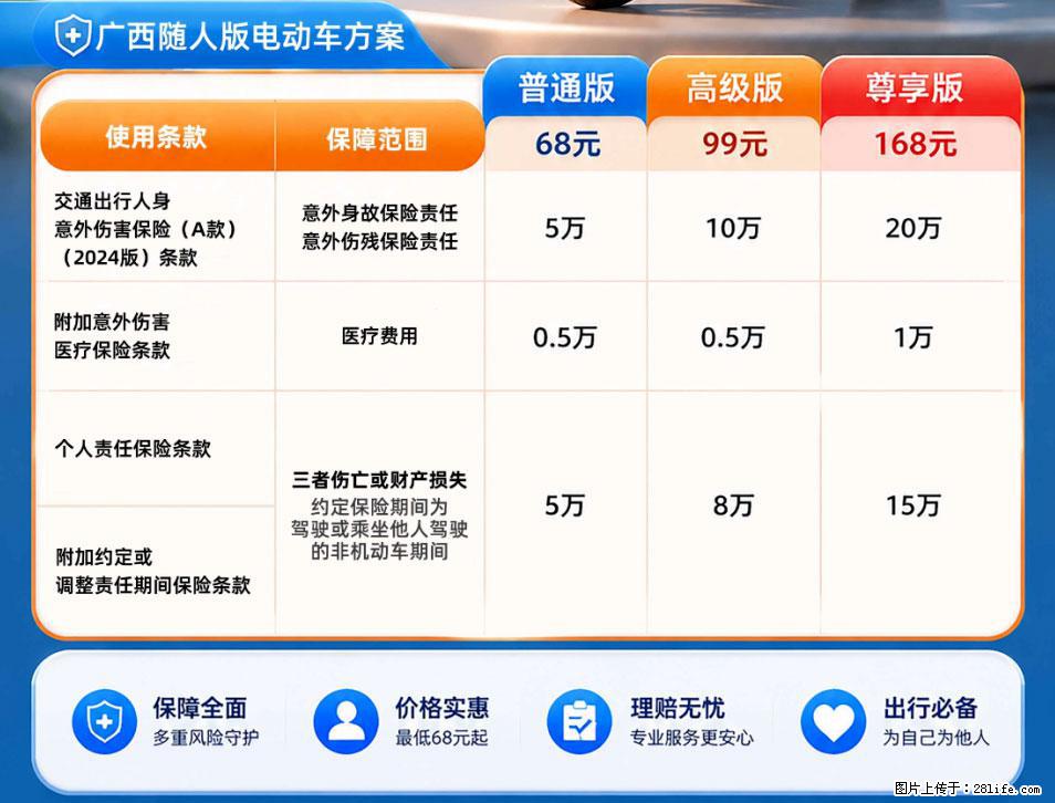 【骑行保障】安全骑行，保障随行！电动车专属保险上线啦！ - 许昌生活资讯 - 许昌28生活网 xc.28life.com
